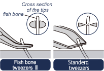 The flat surface of the tips firmly grips bones, making them less likely to break during removal.<br />
Effectively extracts both fine and tough bones in a single pull.